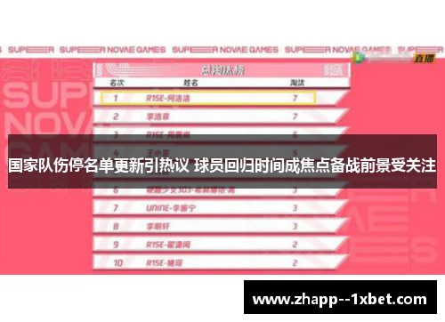 国家队伤停名单更新引热议 球员回归时间成焦点备战前景受关注