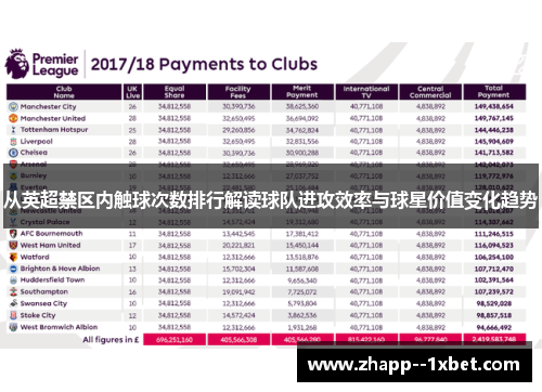 从英超禁区内触球次数排行解读球队进攻效率与球星价值变化趋势