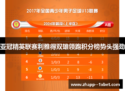 亚冠精英联赛利雅得双雄领跑积分榜势头强劲