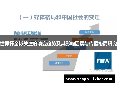 世界杯全球关注度演变趋势及其影响因素与传播格局研究