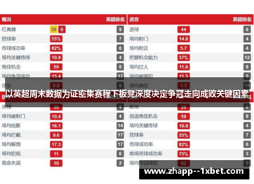 以英超周末数据为证密集赛程下板凳深度决定争冠走向成败关键因素